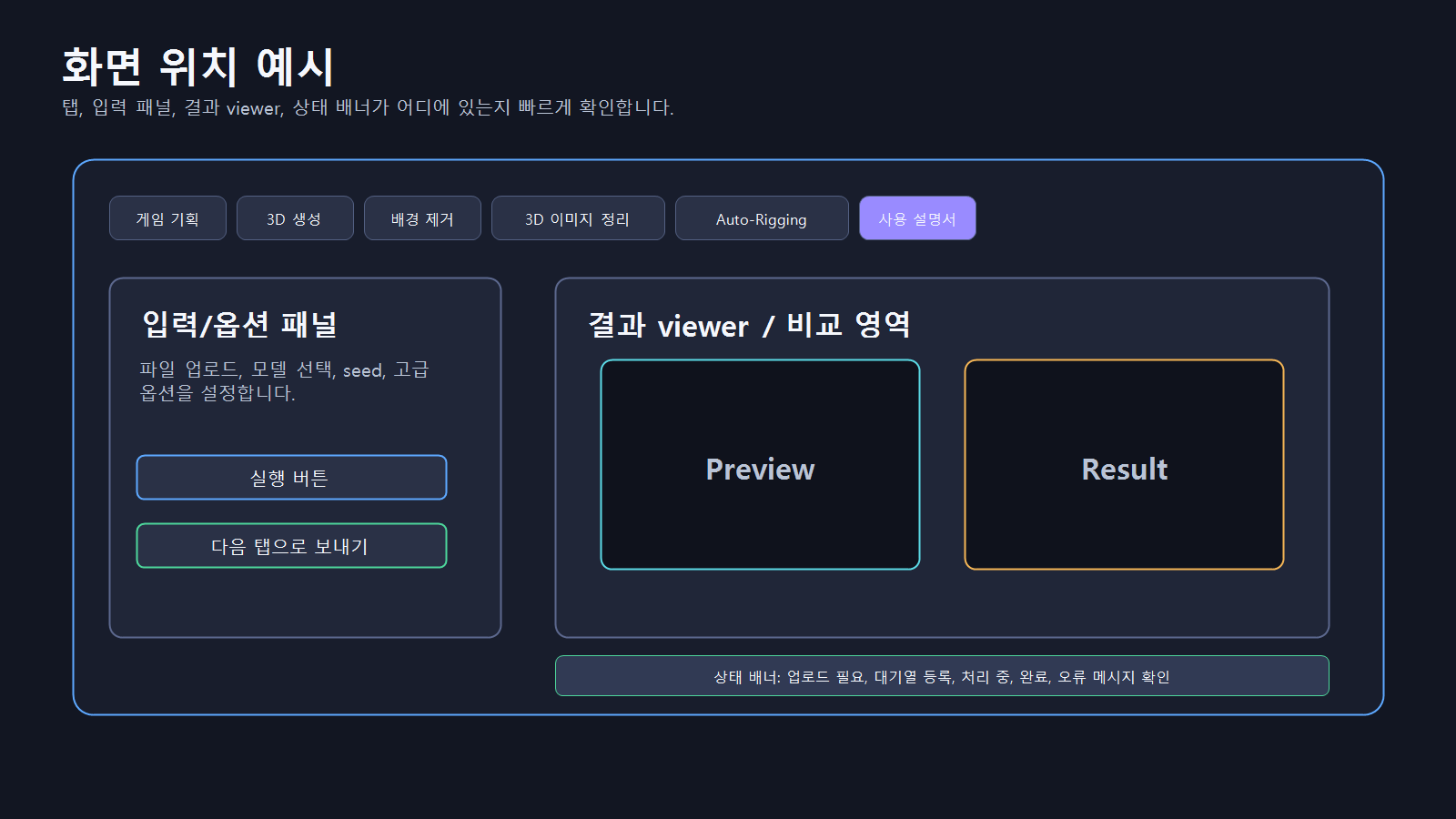Project 3D 화면에서 상단 탭, 입력 옵션 패널, 결과 viewer, 상태 배너 위치를 설명하는 스크린샷형 안내 이미지
